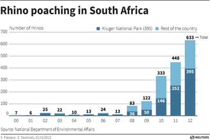 Elephant trade information system