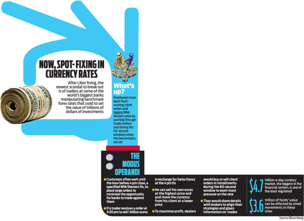 Forex rate fixing scandal