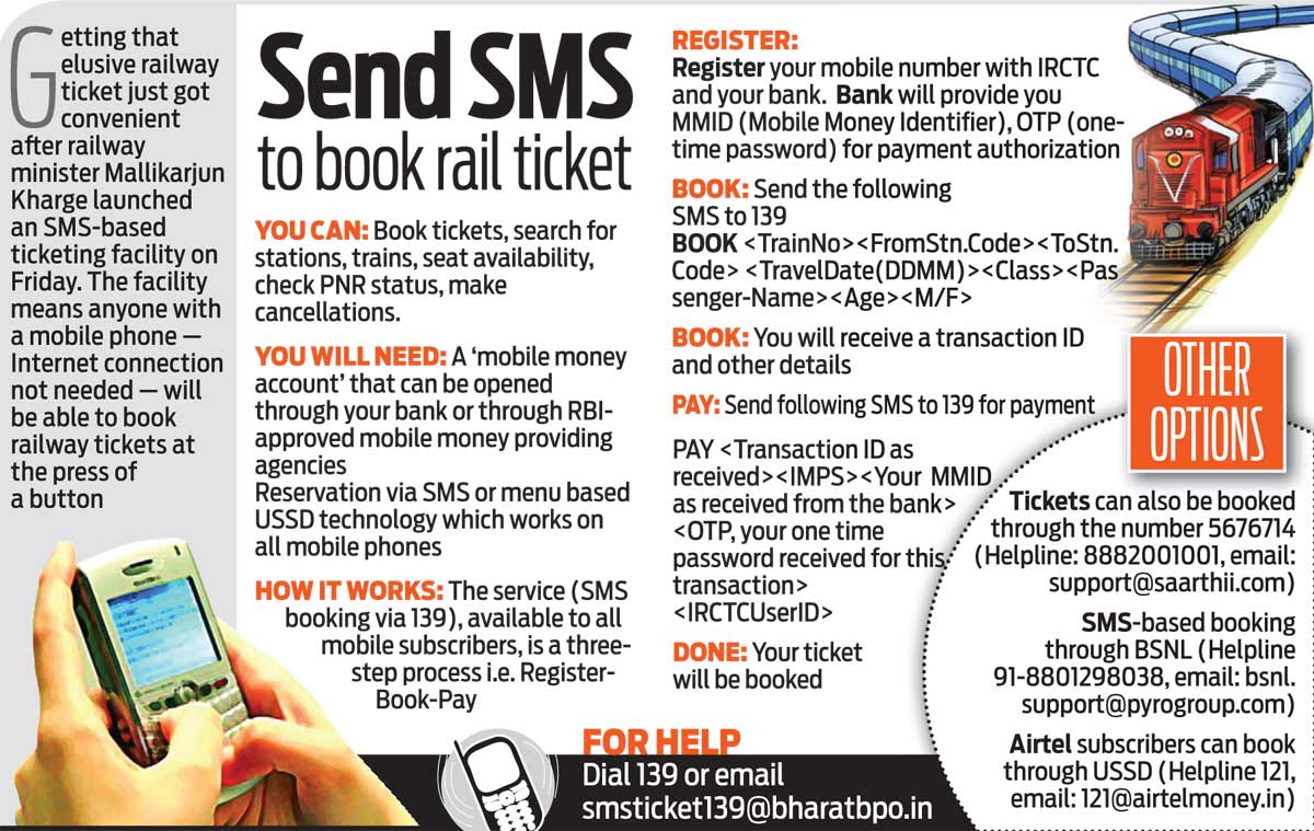 Send SMS to book rail ticket Infographics DNA