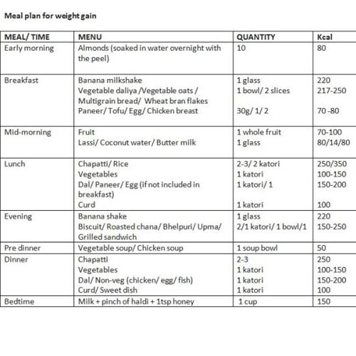 Diet Chart For Weight Gain Sureprogs