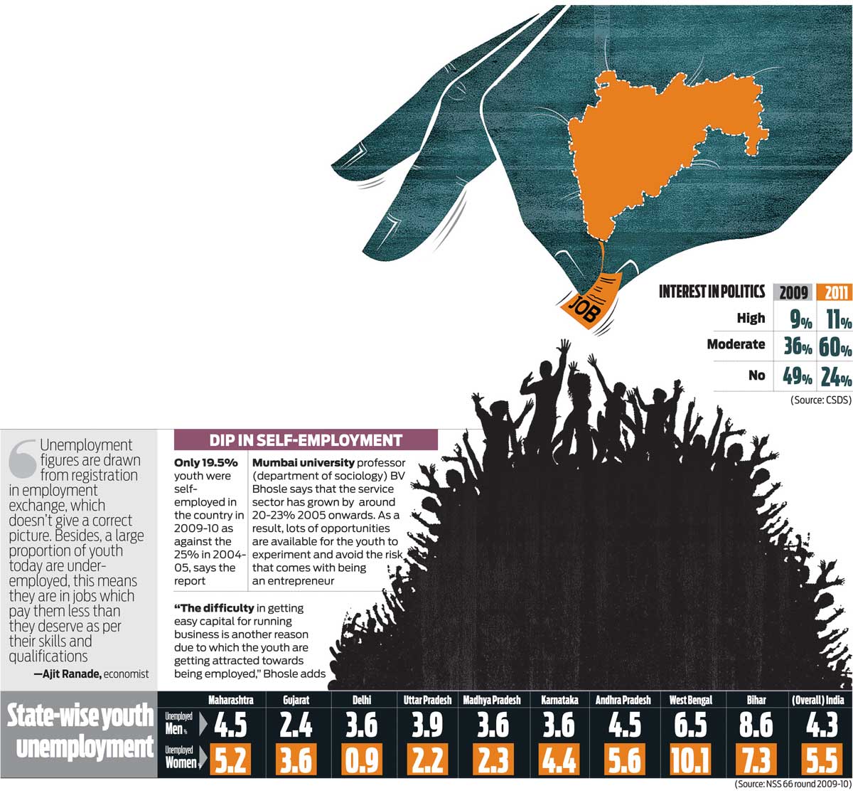 Essay on unemployment in india