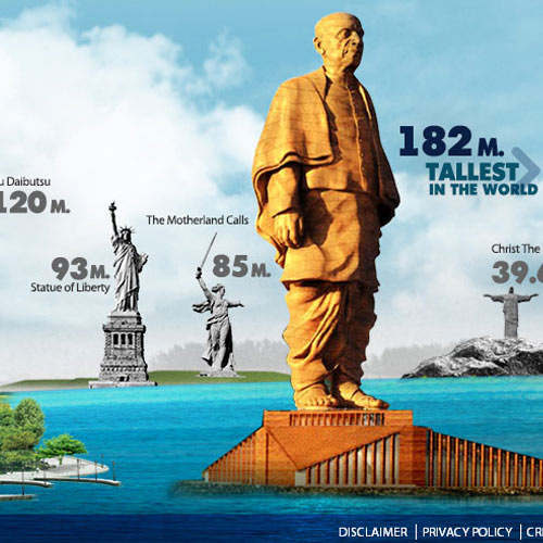 Sardar Patel statue of unity: Tallest statue in the world ... Sardar Patel statue of unity: Tallest statue in the world ... - 500 x 500 jpeg 61kB