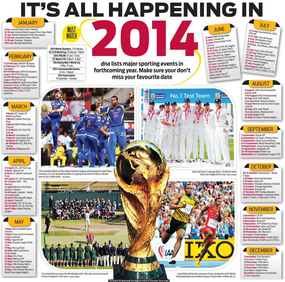 A List Of The Major Sporting Events In 2014 Latest News Updates At