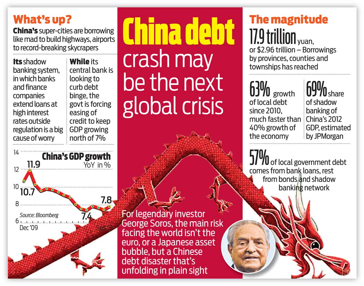 China Debt Crash May Be The Next Global Crisis | Latest News & Updates ...