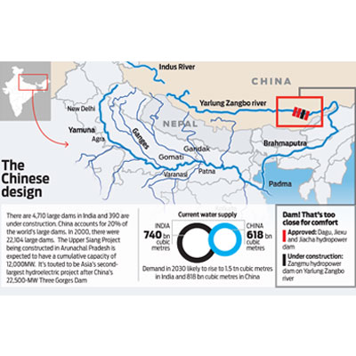 Is India losing the water war against China?