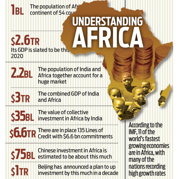 Africa summit in India to counter China - 600 x 600 jpeg 292kB