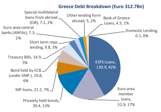 european stock market greece charts