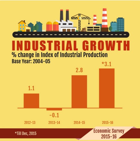 economic news today