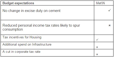 Cement, Budget 2016