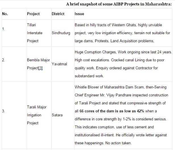 Maharashtra, Farmers, Irrigation, Accelerated Irrigation Benefit Projects (AIBP), Water rights, Budget 2016, Arun Jaitley, Devendra Fadnavis