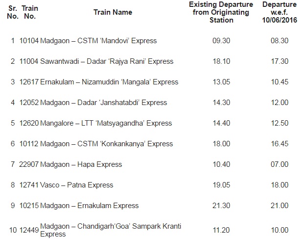 Konkan railway, monsoon, time table