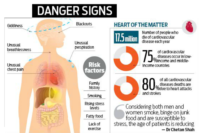 What are heart attack symptoms in teenagers?