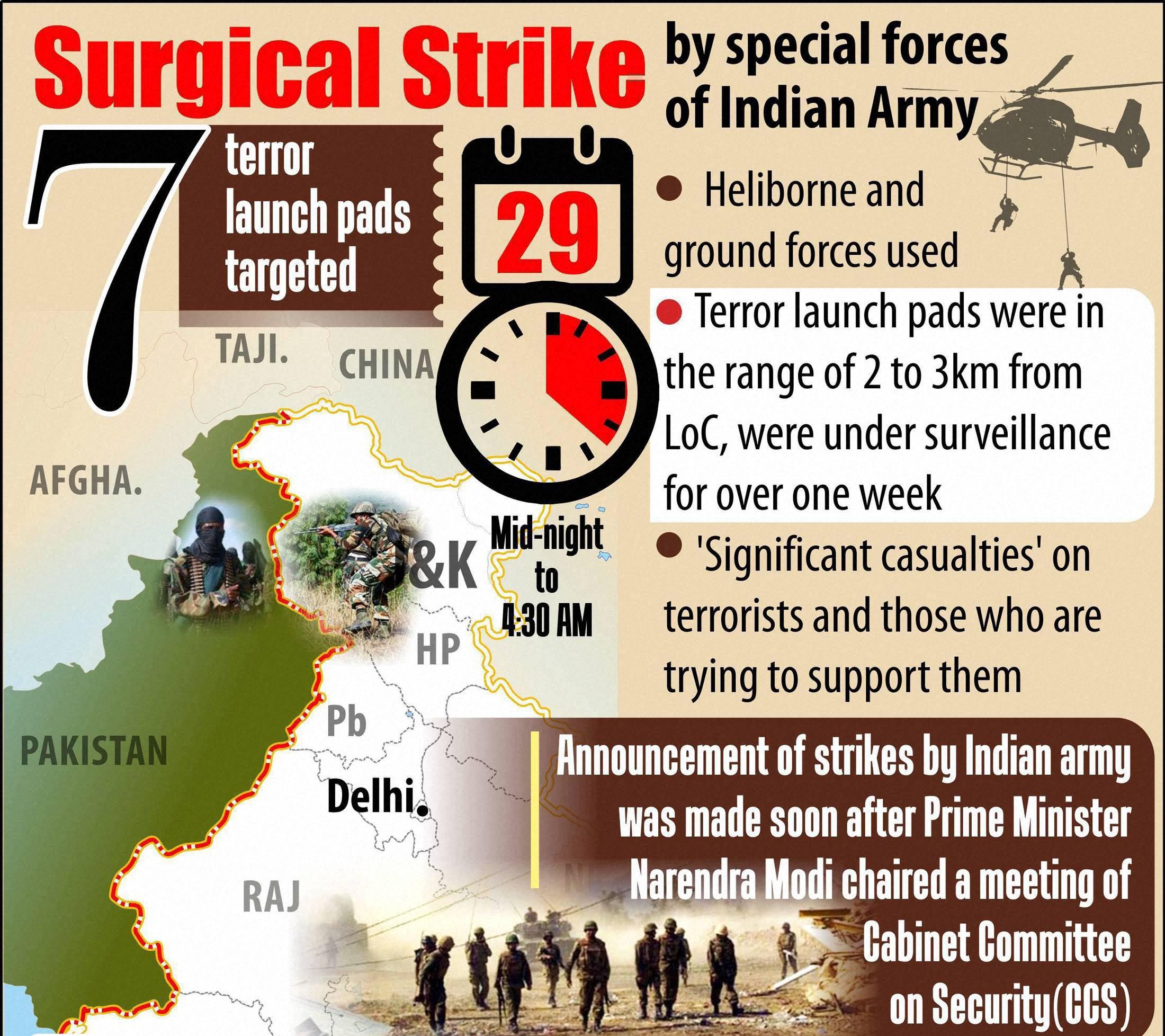 Indian Army Surgical Strike Destroys 7 Terror Launch Pads Govt Reassures Foreign Envoys Oppn