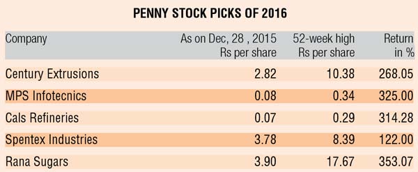 penny stocks in india 2016