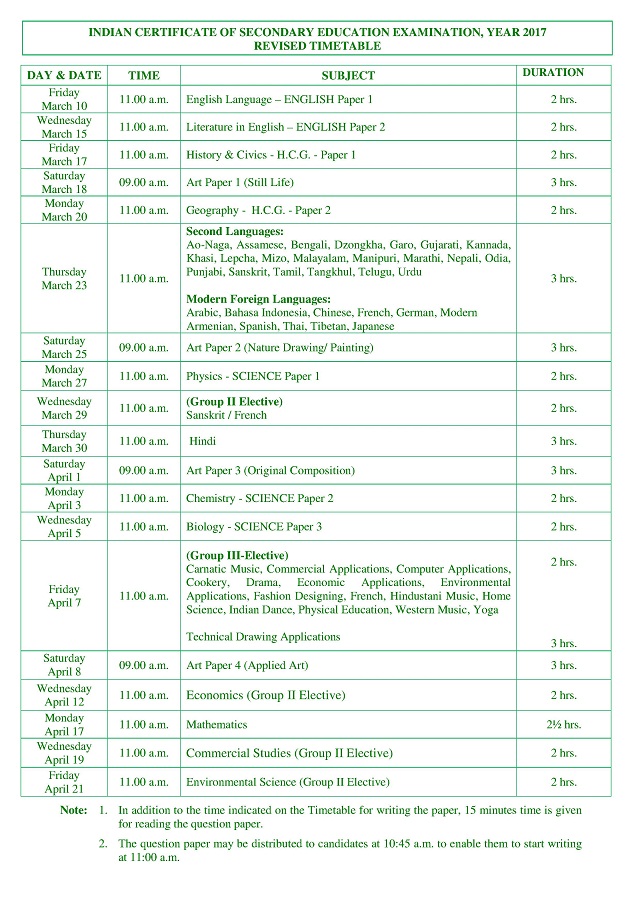 Home science projects for 12th class isc Home science projects for 12th class isc