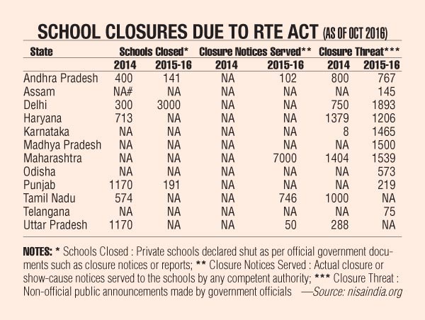 Closure of Hindu schools under RTE
