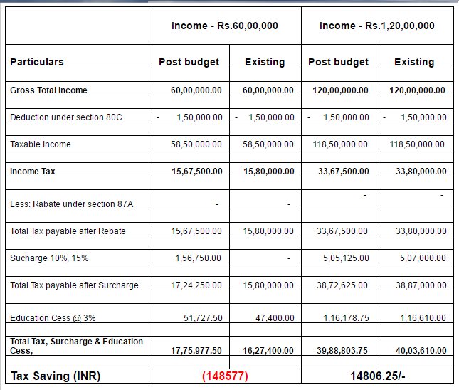 are taxes periodic expenses are taxes periodic expenses
