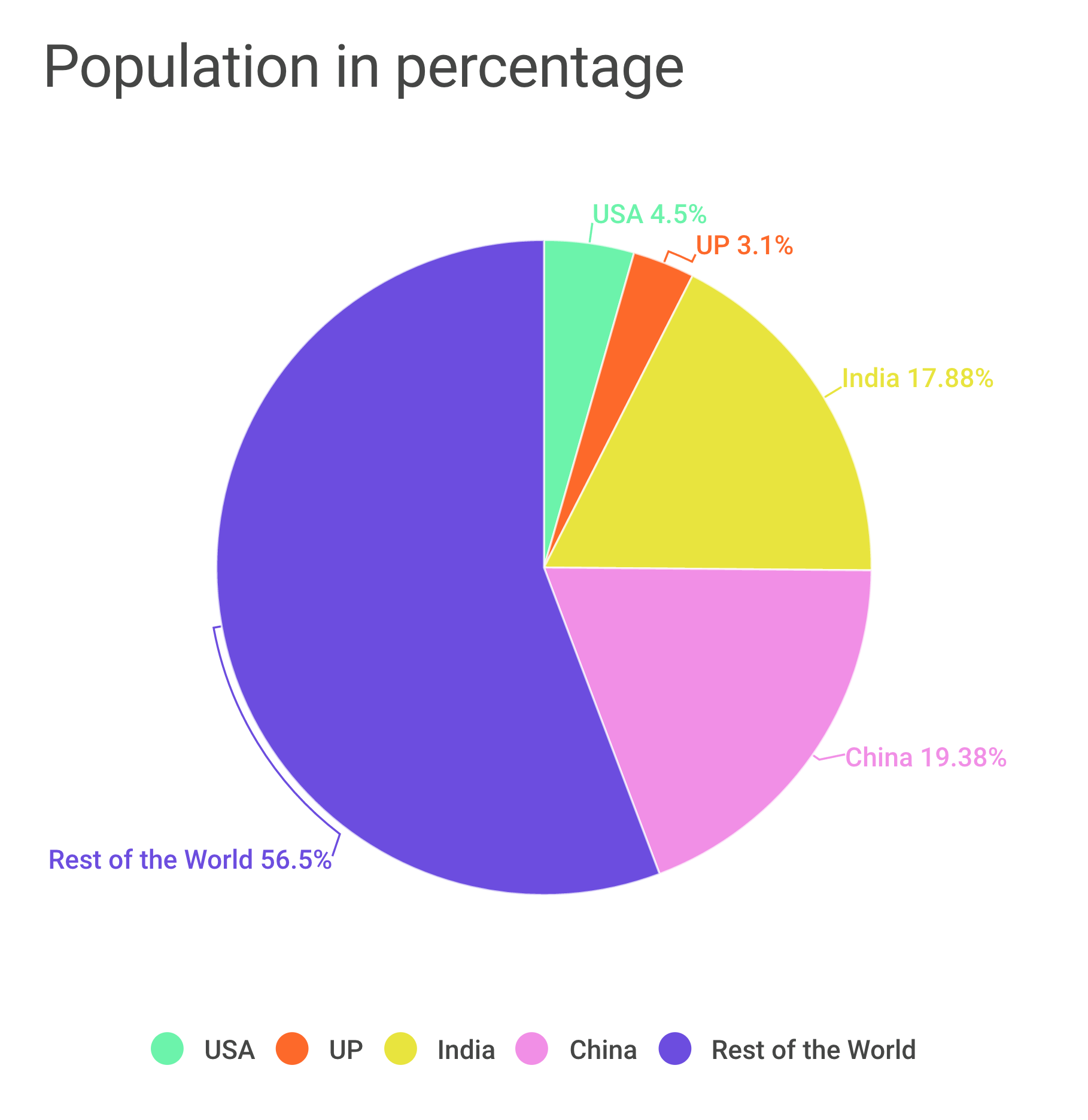 What if Uttar Pradesh was a country?