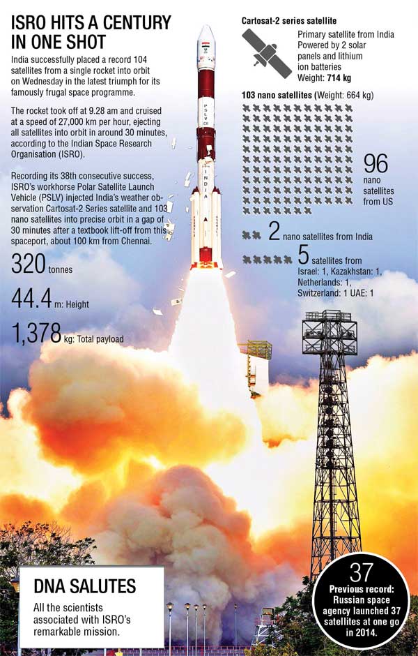 Isro Sets History, Launches 104 Satellites In One go olijus 548885-pic-021517-01