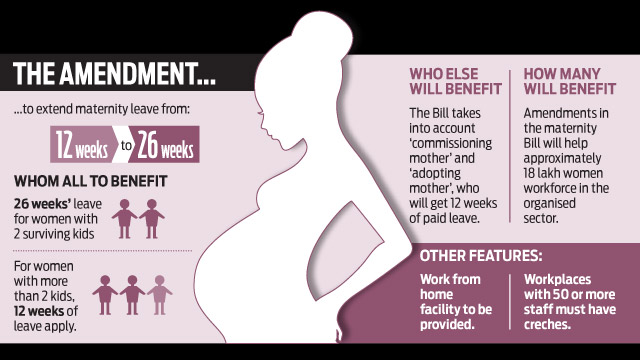 Women S Day Gift Parliament Passes Bill To Raise Maternity Leave To 26 Weeks