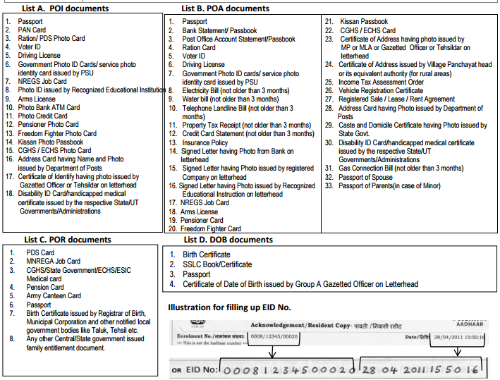 pan-card-documents-list-marathi-best-gambit