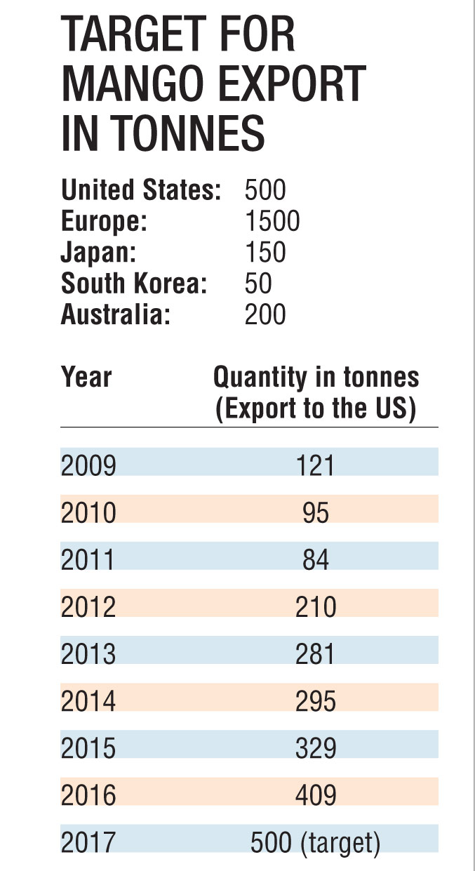 Mango export to touch a new high