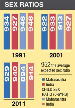 Aadhaar must for sonography soon