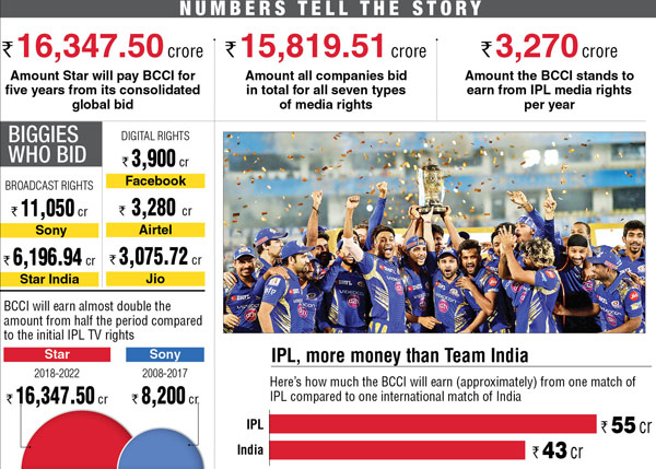 Ipl streaming 2024 rights