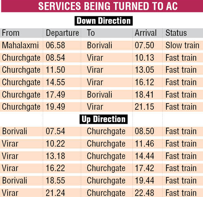 Railway Time Table From Virar To Churchgate