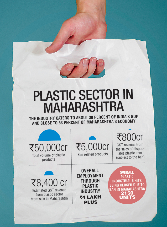 Maharashtra plastic ban DNA captures the acceptance, criticism, and