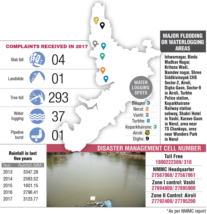 DNA Rain Check: Even planned city like Navi Mumbai sees water logging