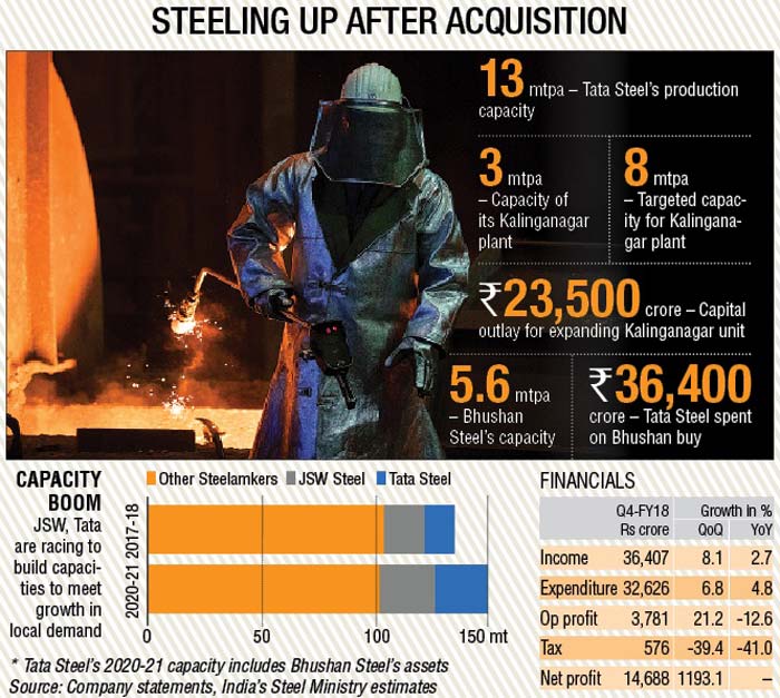 After Bhushan Steel Buy Tata Steel Looks At Odisha Expansion 3699