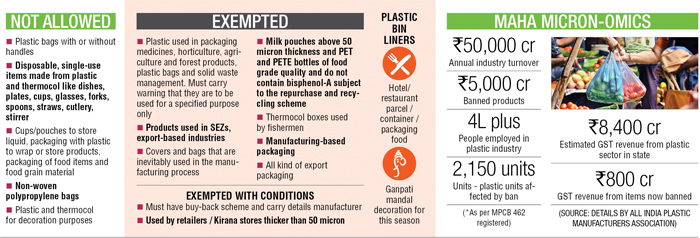 Maharashtra Plastic Ban Mixed Bag Of Fine Fury And Politicking First In Country