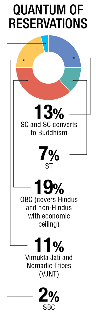 Supreme Court Judgement On Halba Koshti 2025