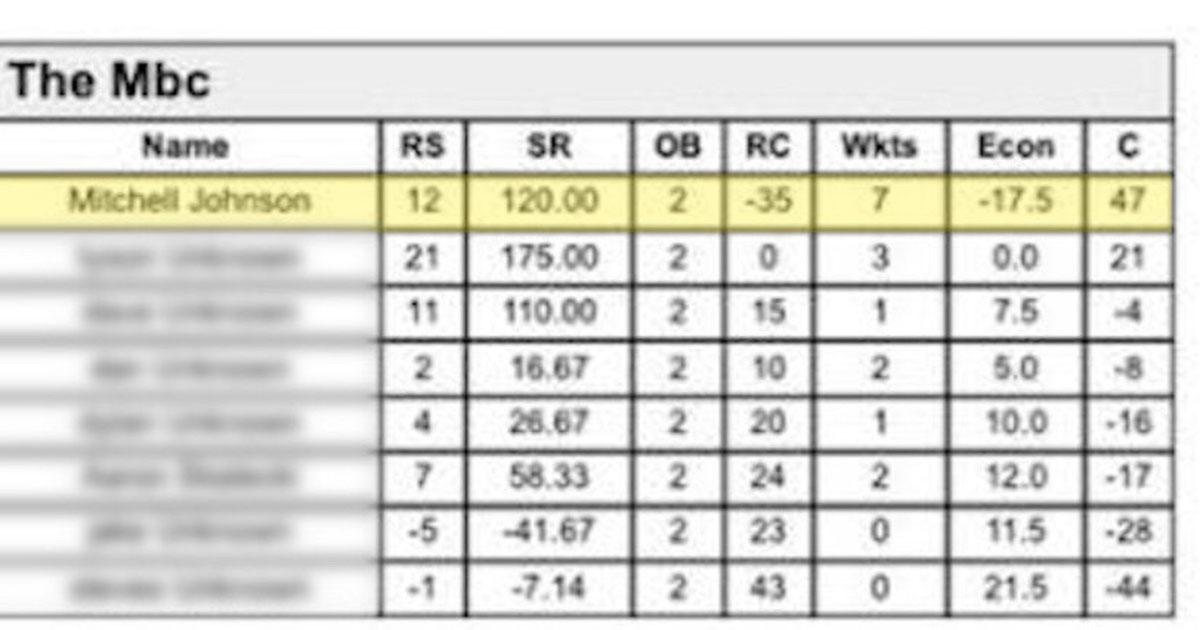 Scorecard