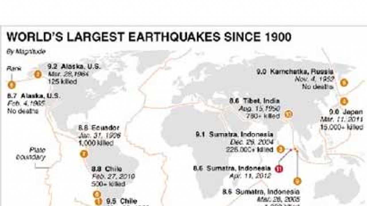 10 Strongest Earthquakes Since 1900