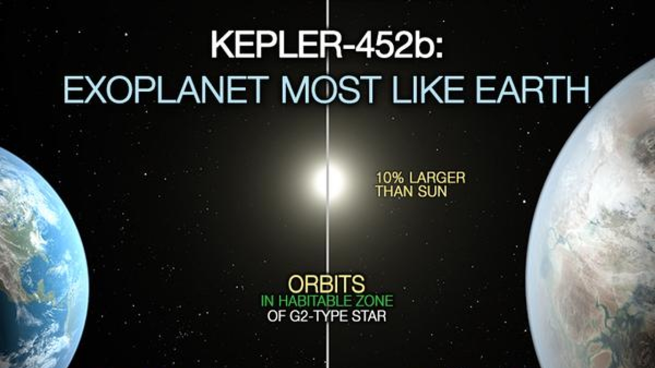 NASA Mission's Discovery Makes Kepler-452b 12th Possible Earth Twin