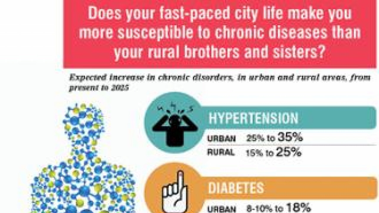 By 2025, will rural India beat the urban chronic disease burden?