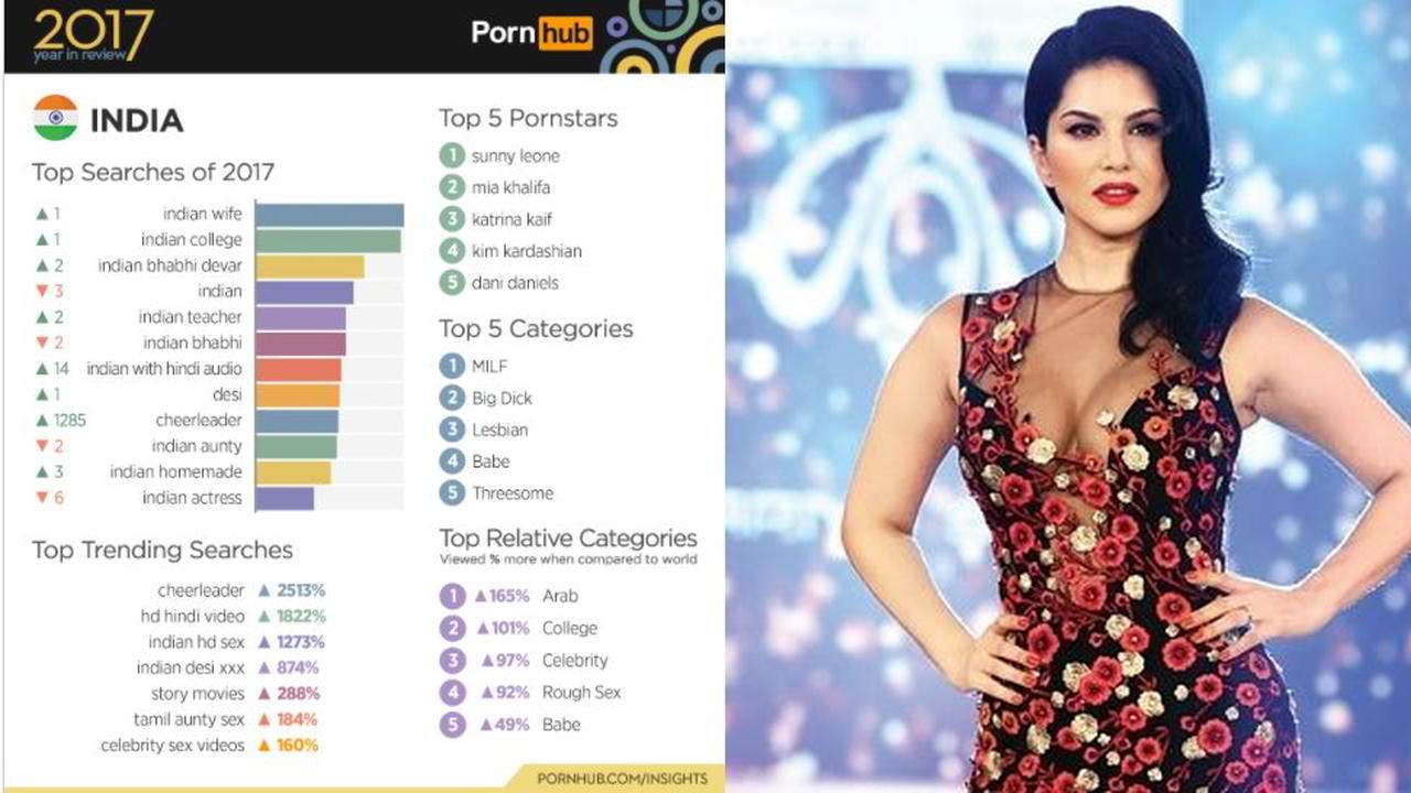 Sunny Leone Sex Video 1 Hour Hd - Sunny Leon Porn Hub Hd | Sex Pictures Pass