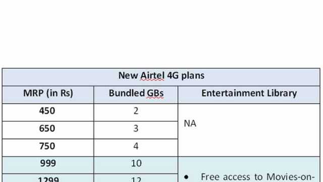 Airtel Wifi Connection Cost